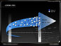 PowerPoint Layout