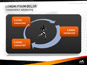 PowerPoint Layout