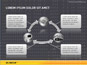 PowerPoint Layout